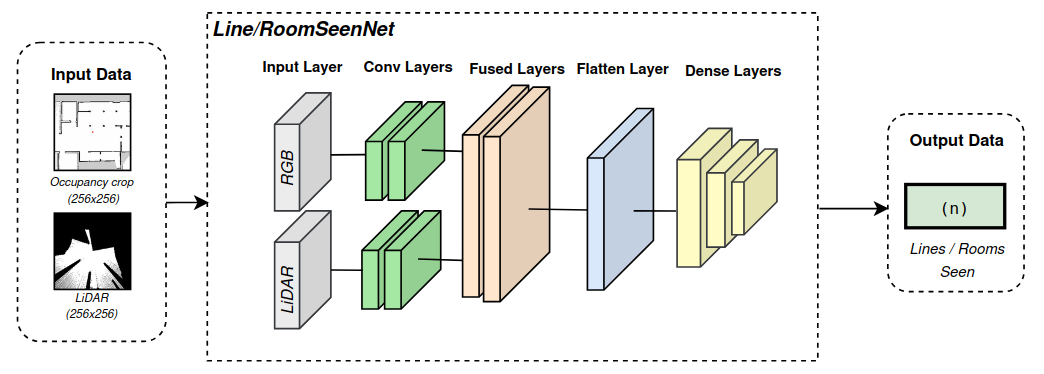 Line-RoomSeenNet