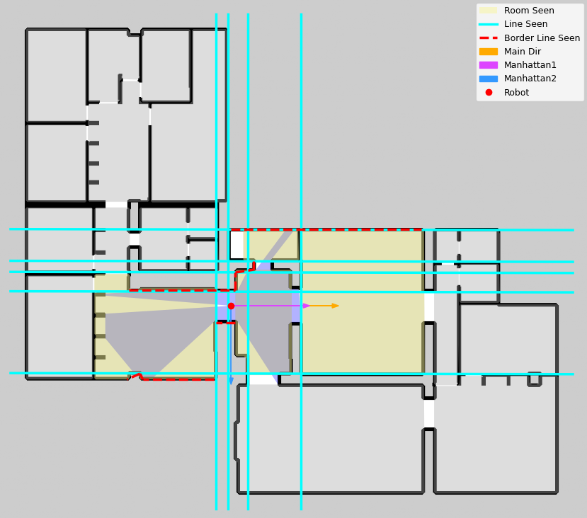 Semantic Reasoning with structural features